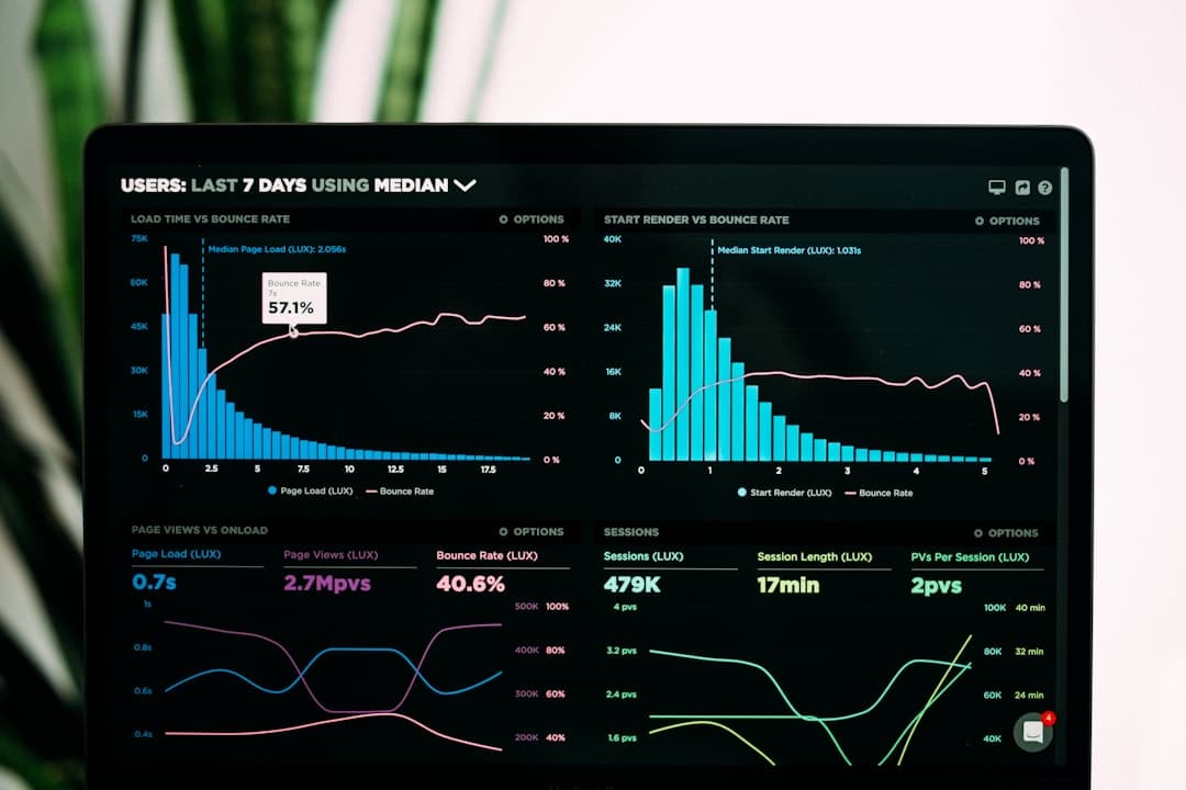 Togogo Trading Dashboard